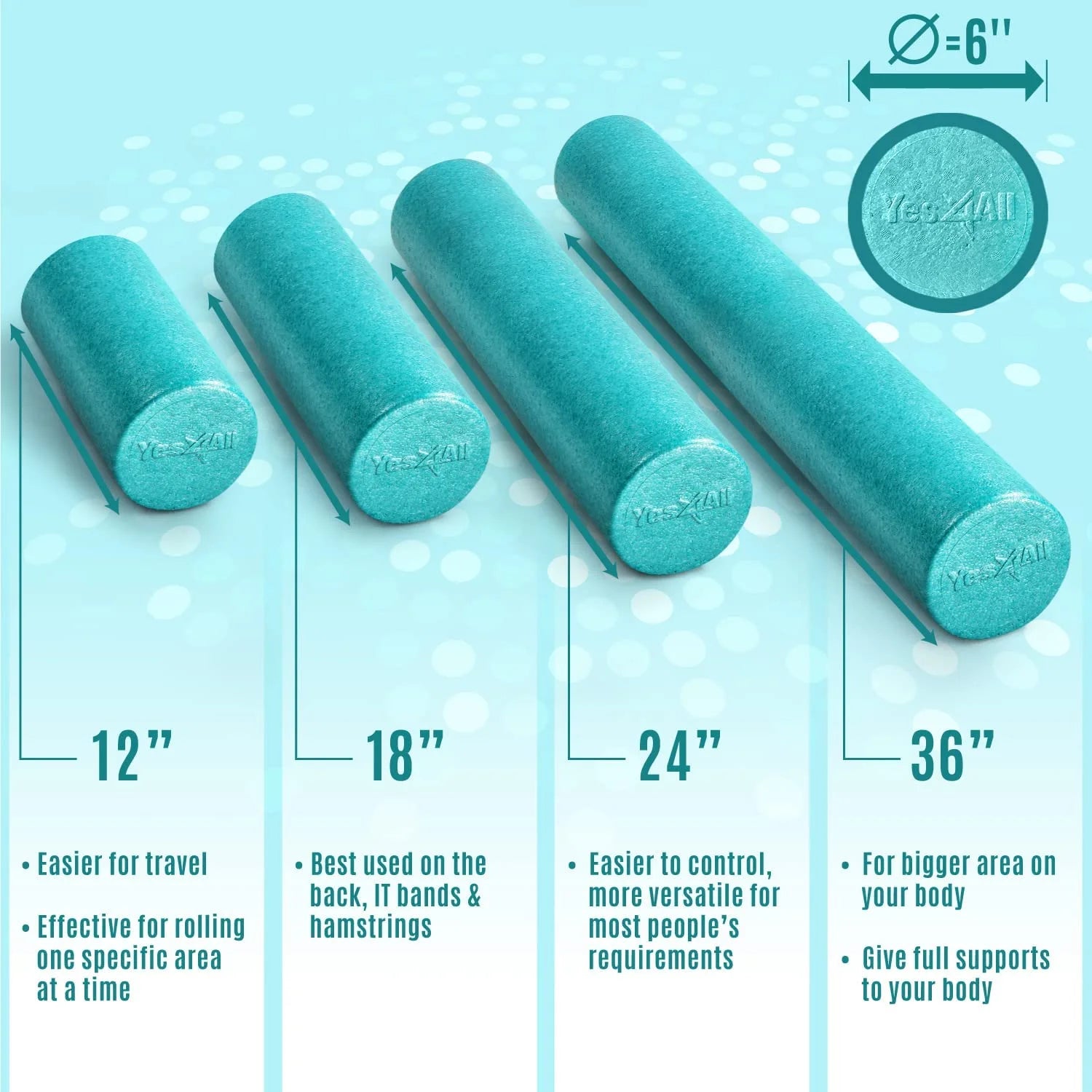 36Inch Exercise Foam Roller EPP Turquoise